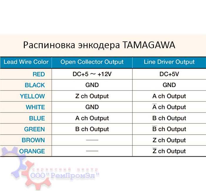 Распиновка энкодера TAMAGAWA OIS 38 Series